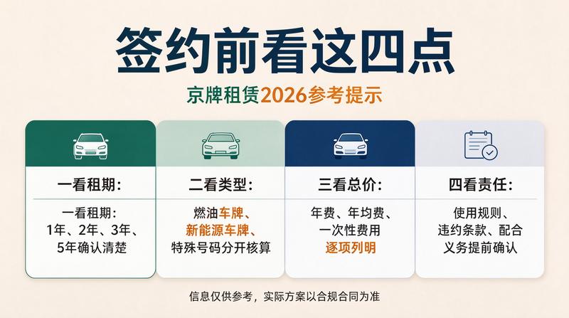 京牌租赁影响因素