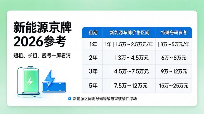 2026年北京车牌租赁市场分析